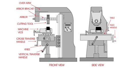 cnc parting machine|cnc machine parts list.